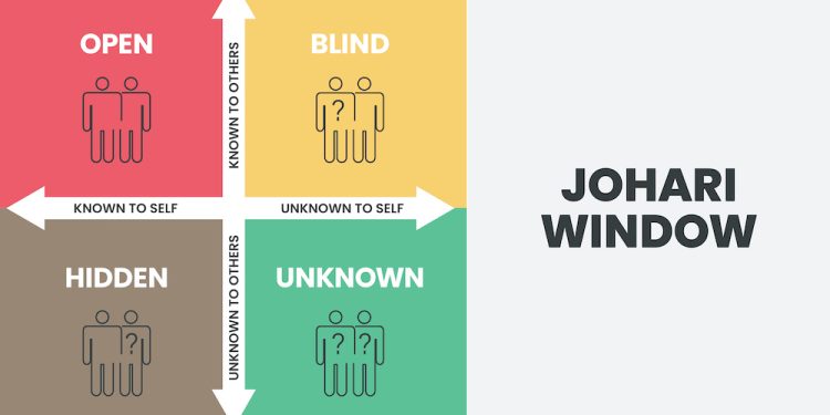 Johari Window, Sebuah Konsep untuk Meningkatkan Percaya Diri. (Ist)